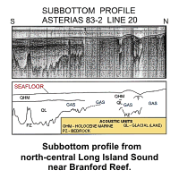 Subbottom profile from north-central Long Island Sound near Branford Reef.