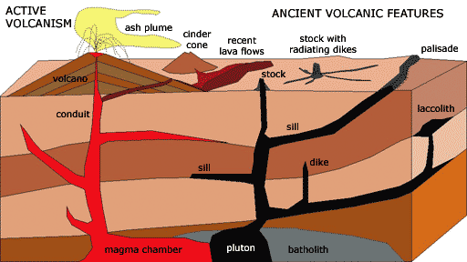 volcanic dike