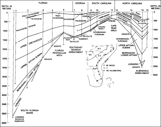 Generalized stratigraphic cross-section along the modern coast line from Florida to North Carolina.