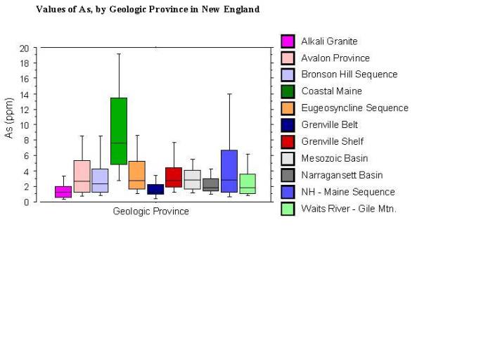 values of As, by geologic province in New England