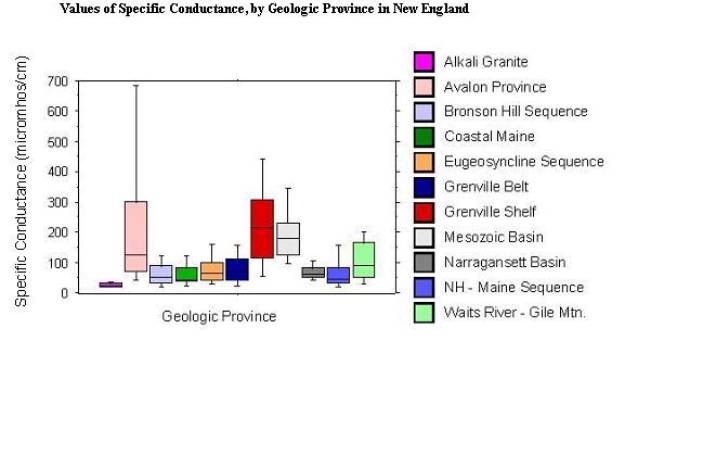 values of specific conductance, by geologic province in New England