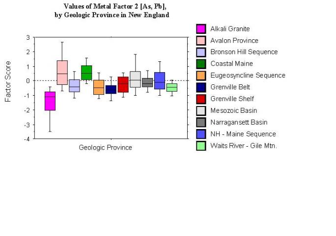 values of metal factor 2 [As, Pb], by geologic province in New England