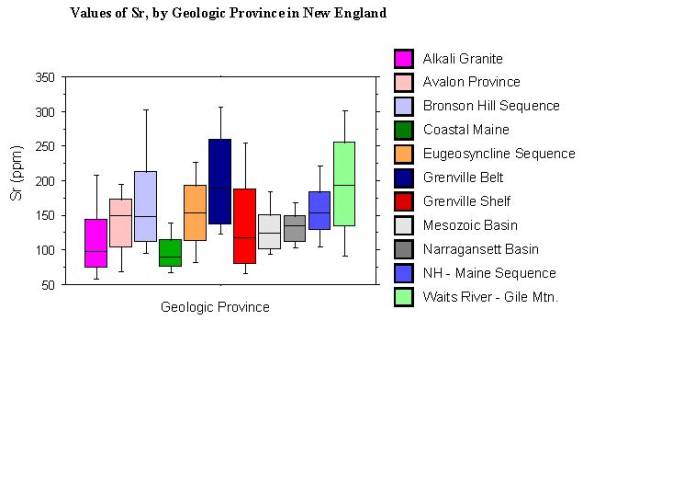 values of Sr, by geologic province in New England