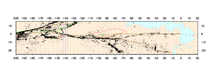 Cross Section at -140.0 km