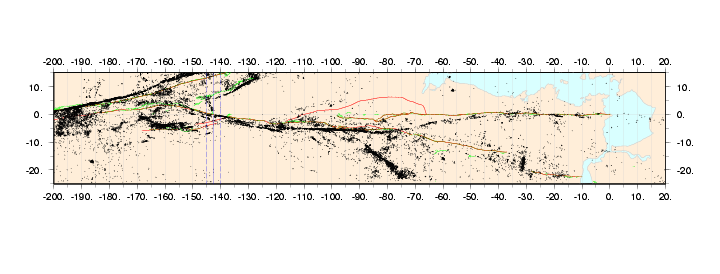 Cross Section at -142.5 km