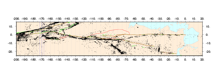 Cross Section at -170.0 km