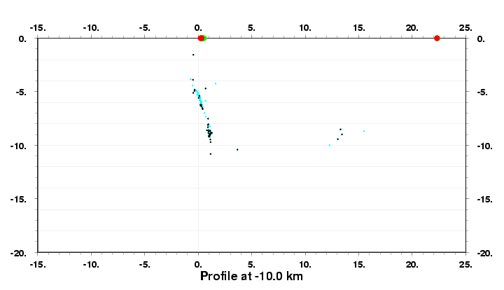 Cross Section at -10.0 km