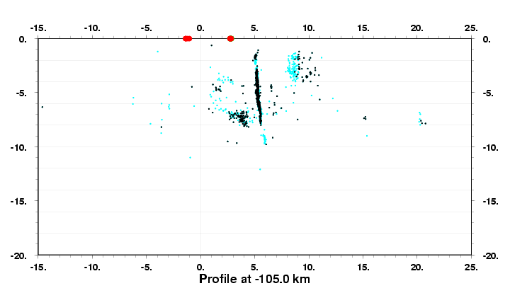 Cross Section at -105.0 km