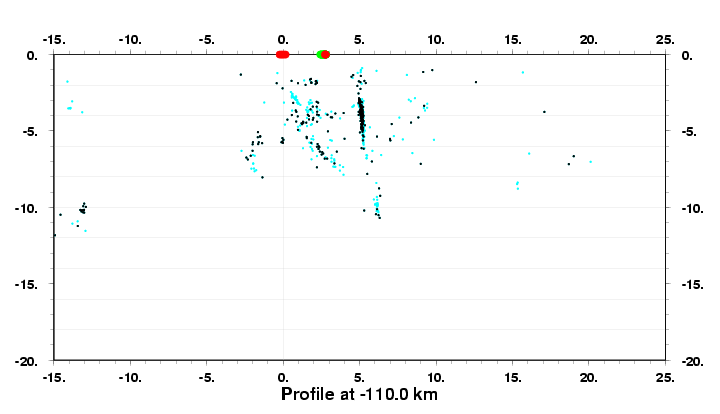 Cross Section at -110.0 km