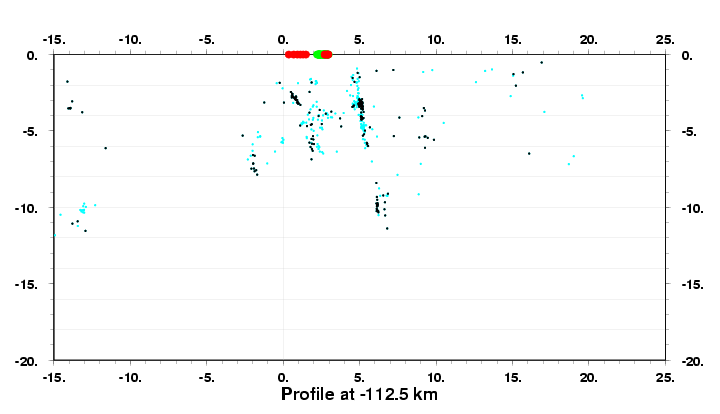 Cross Section at -112.5 km