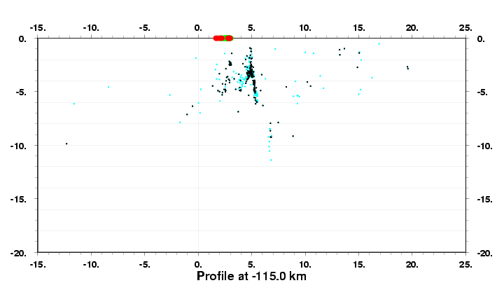 Cross Section at -115.0 km