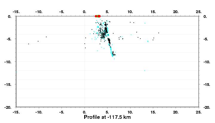 Cross Section at -117.5 km