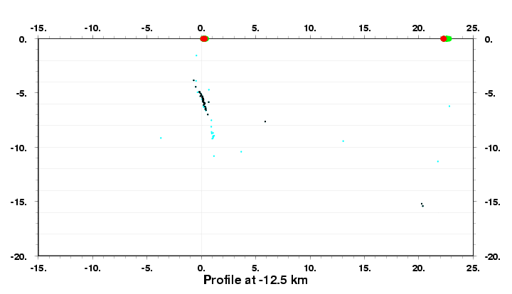 Cross Section at -12.5 km