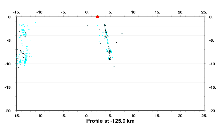 Cross Section at -125.0 km