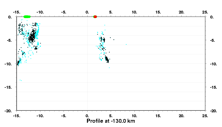 Cross Section at -130.0 km