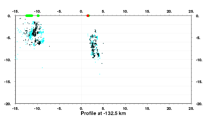 Cross Section at -132.5 km