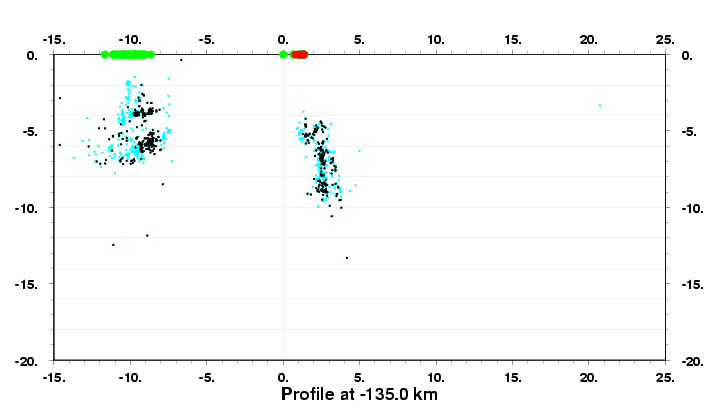 Cross Section at -135.0 km