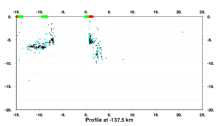 Cross Section at -137.5 km