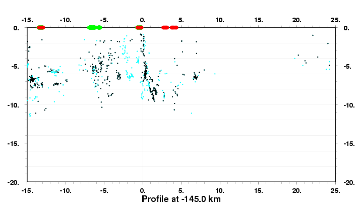 Cross Section at -145.0 km