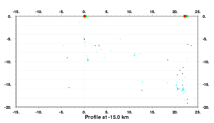 Cross Section at -15.0 km