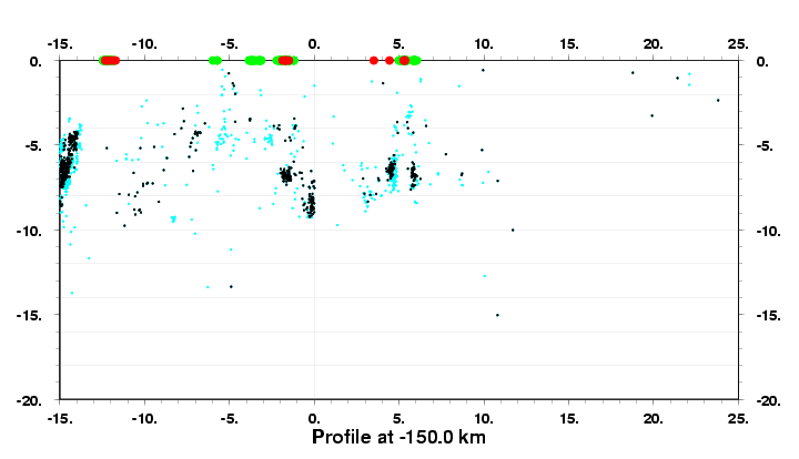 Cross Section at -150.0 km