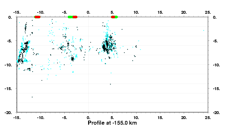 Cross Section at -155.0 km