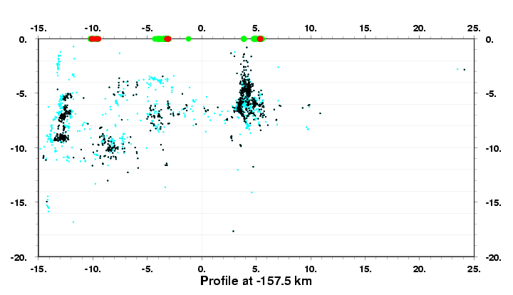 Cross Section at -157.5 km