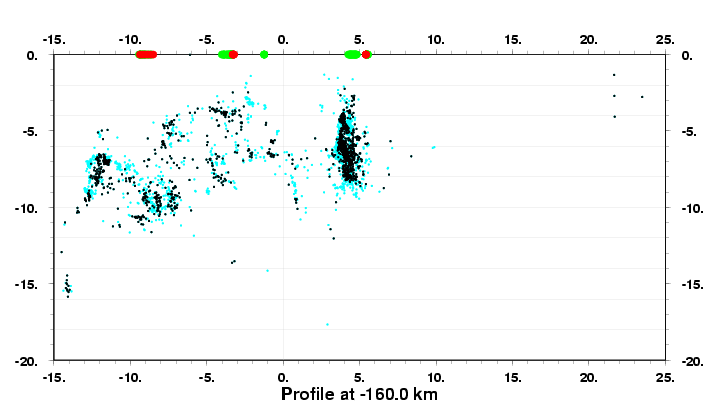 Cross Section at -160.0 km