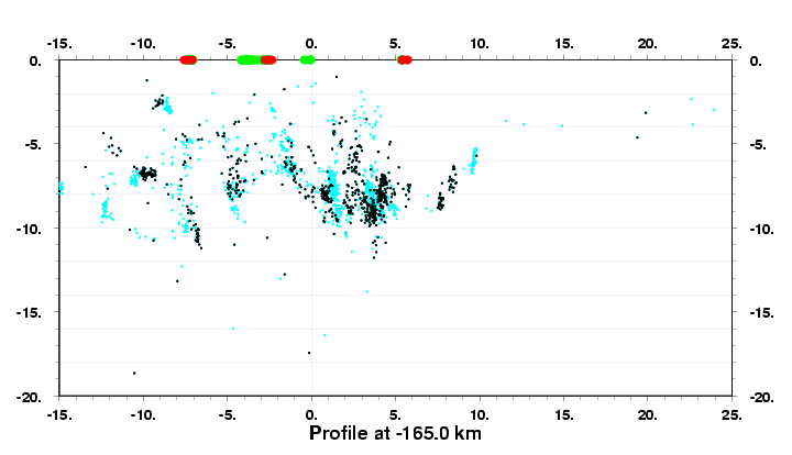 Cross Section at -165.0 km