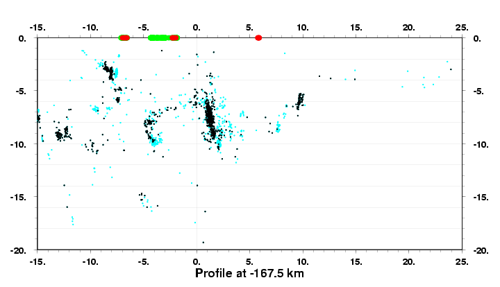 Cross Section at -167.5 km