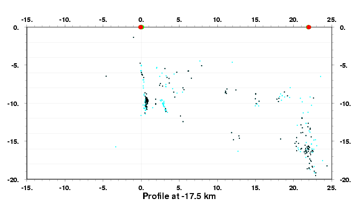 Cross Section at -17.5 km