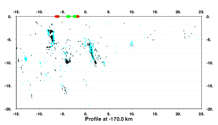 Cross Section at -170.0 km