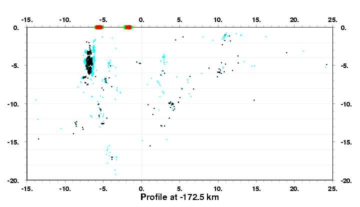 Cross Section at -172.5 km