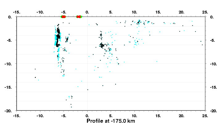 Cross Section at -175.0 km