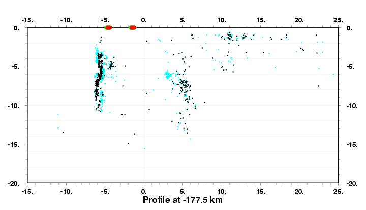 Cross Section at -177.5 km