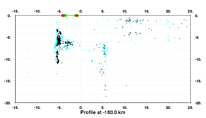 Cross Section at -180.0 km