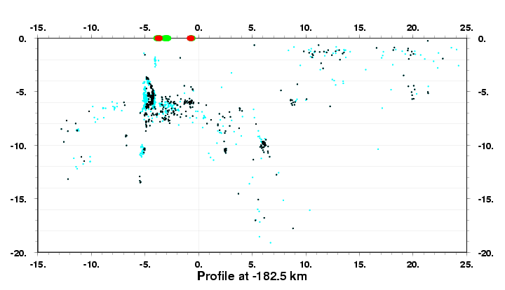 Cross Section at -182.5 km