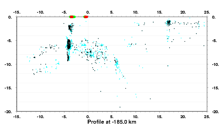 Cross Section at -185.0 km