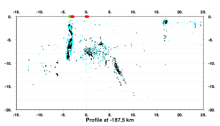 Cross Section at -187.5 km