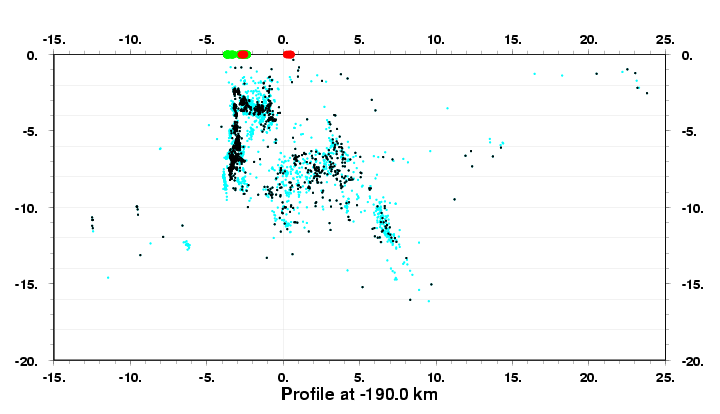 Cross Section at -190.0 km