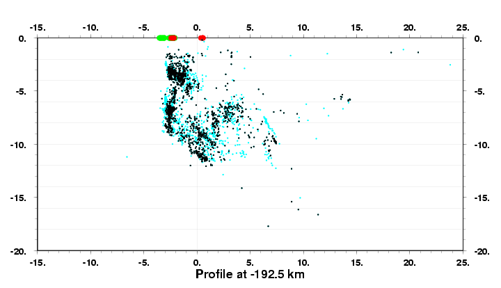 Cross Section at -192.5 km