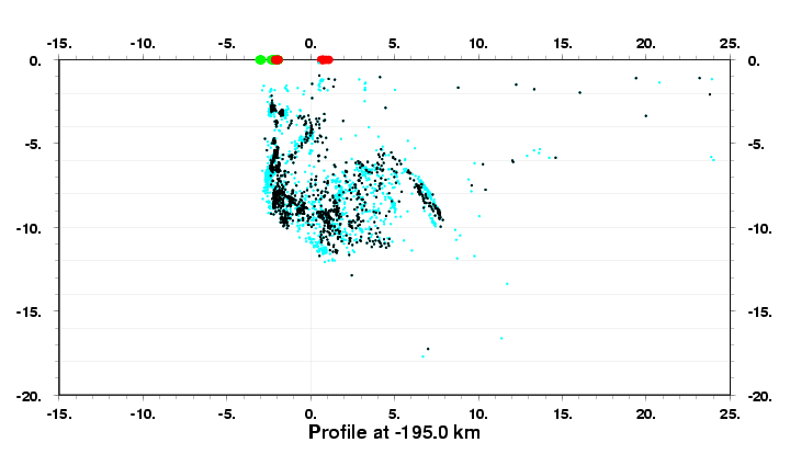 Cross Section at -195.0 km