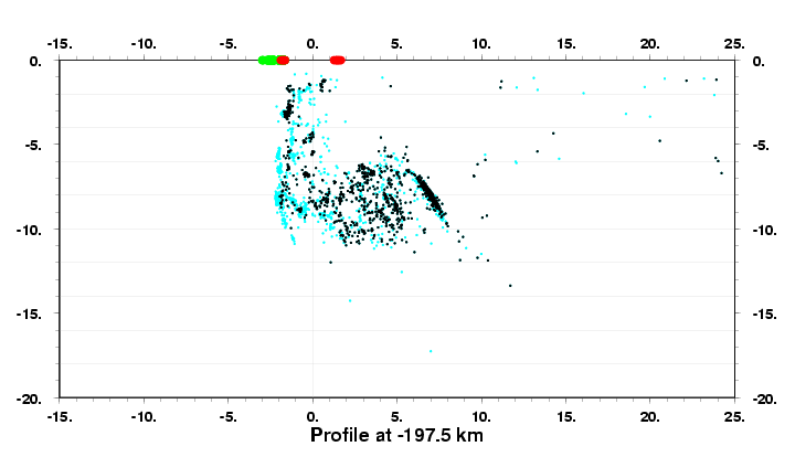 Cross Section at -197.5 km