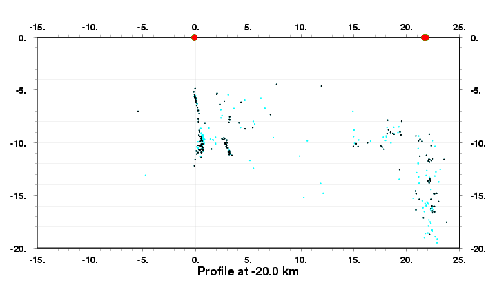 Cross Section at -20.0 km