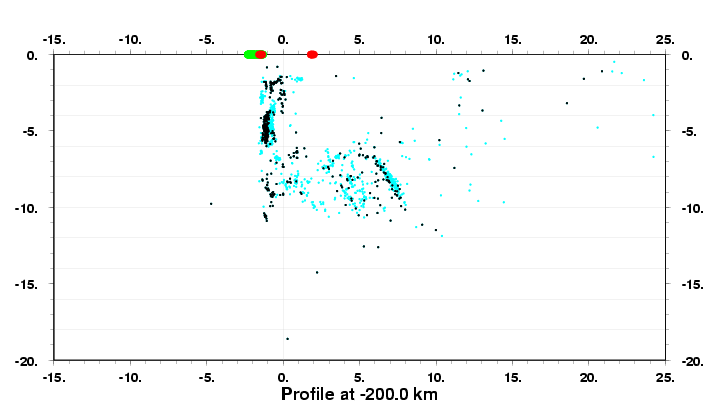 Cross Section at -200.0 km