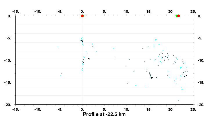 Cross Section at -22.5 km