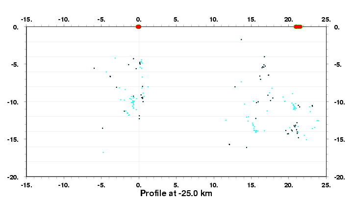 Cross Section at -25.0 km