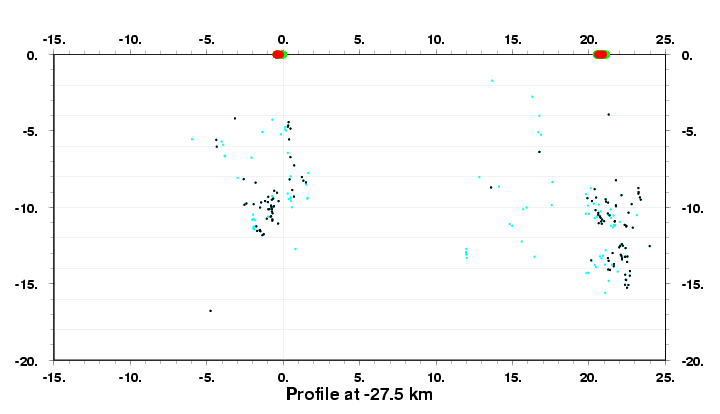 Cross Section at -27.5 km