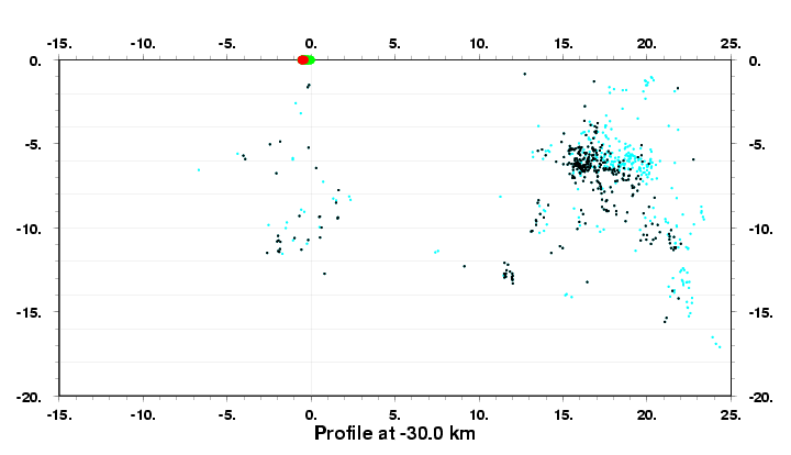 Cross Section at -30.0 km