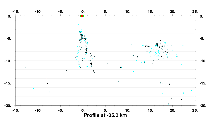 Cross Section at -35.0 km